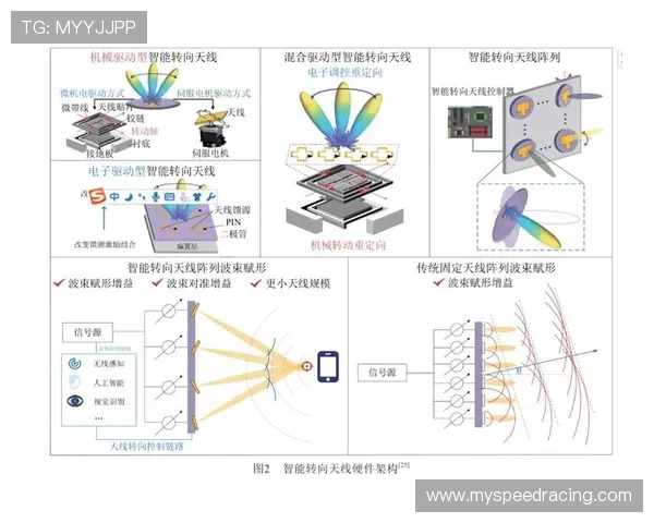 高清基带系统逐步转向IP架构，系统扩展能力获得实质性突破